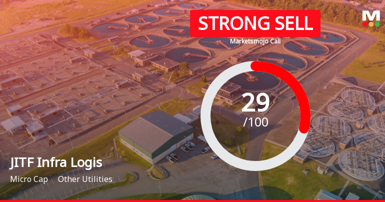 JITF Infra Logistics Downgraded to Strong Sell Amid Technical and Fundamental Concerns