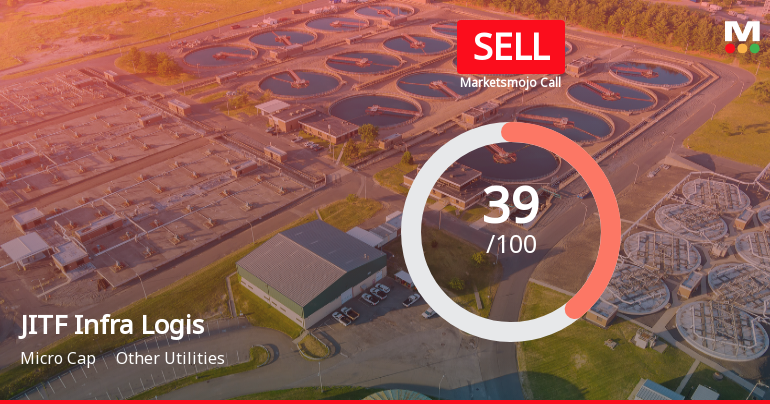 JITF Infra Logistics Ltd Upgraded to Sell on Technical Improvements Despite Fundamental Challenges