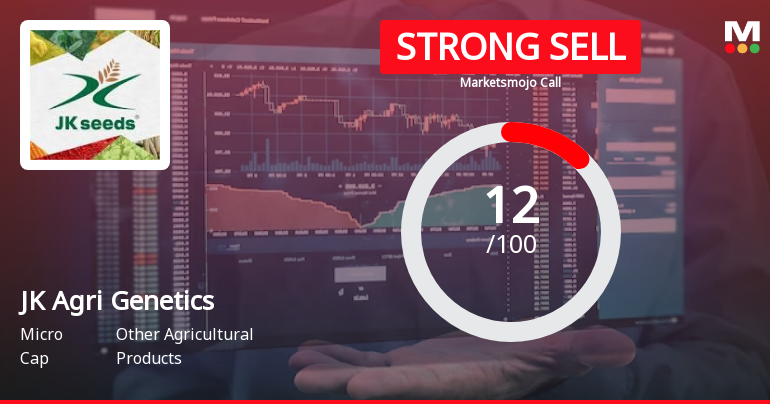 JK Agri Genetics Ltd is Rated Strong Sell