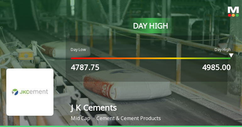 J K Cements Ltd Surges 5.24% to Day's High of Rs 4966.55 — Outperforms Sector by 3.99 Percentage Points