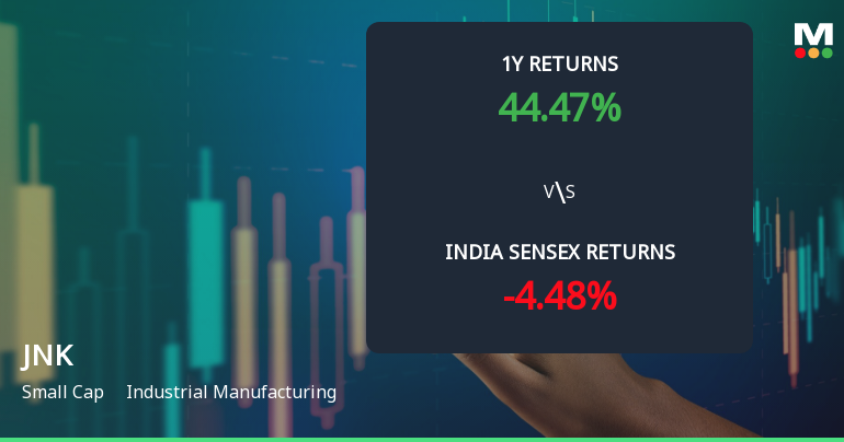 JNK India Ltd Faces Technical Momentum Shift Amid Mixed Market Signals