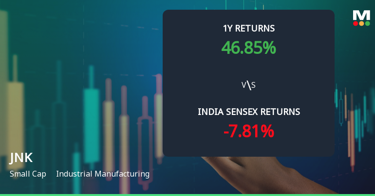 JNK India Ltd Technical Momentum Shifts Amid Mixed Market Signals