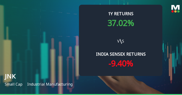 JNK India Ltd Technical Momentum Shifts Amid Mixed Indicator Signals