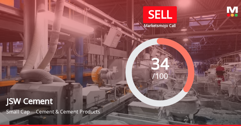 JSW Cement Ltd is Rated Sell by MarketsMOJO