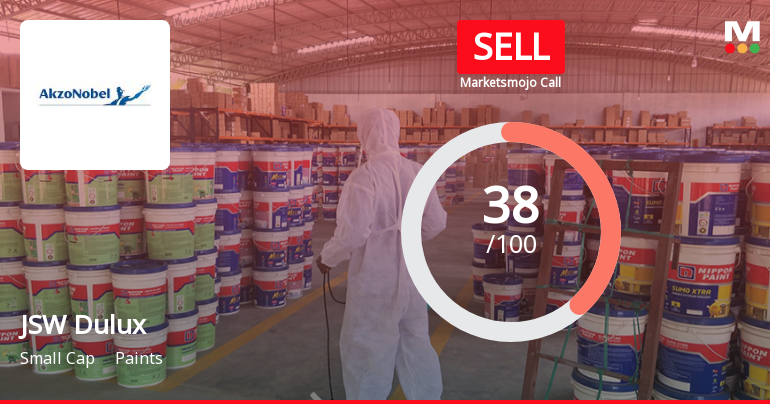 JSW Dulux Ltd Downgraded to Sell Amid Weak Financials and Bearish Technicals