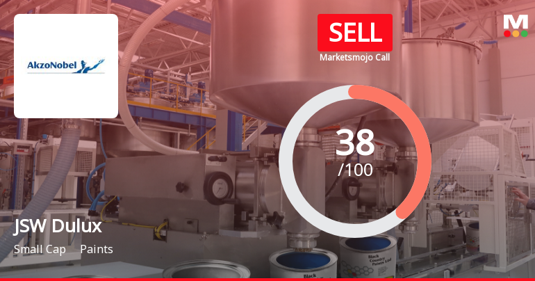 JSW Dulux Ltd is Rated Sell by MarketsMOJO