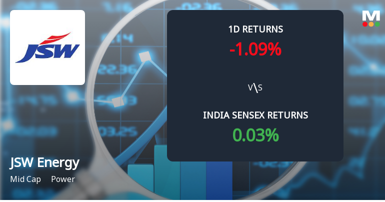 JSW Energy Ltd Sees Sharp Surge in Derivatives Open Interest Amid Bearish Price Action