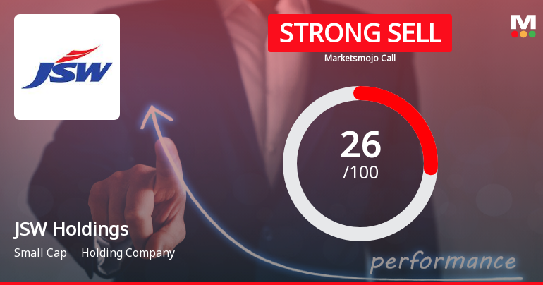 JSW Holdings Ltd Downgraded to Strong Sell Amid Weak Financials and Bearish Technicals