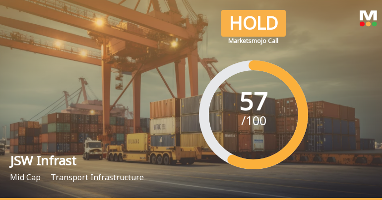 JSW Infrastructure Ltd is Rated Hold by MarketsMOJO