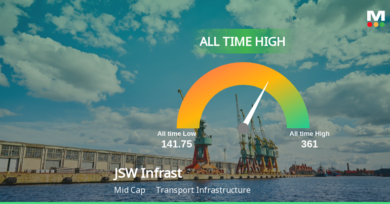 JSW Infrastructure Ltd Hits All-Time High of Rs 359.5 as Momentum Builds Across Timeframes