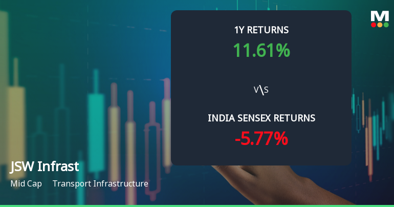 JSW Infrastructure Ltd Technical Momentum Shifts to Mildly Bullish Amid Market Volatility