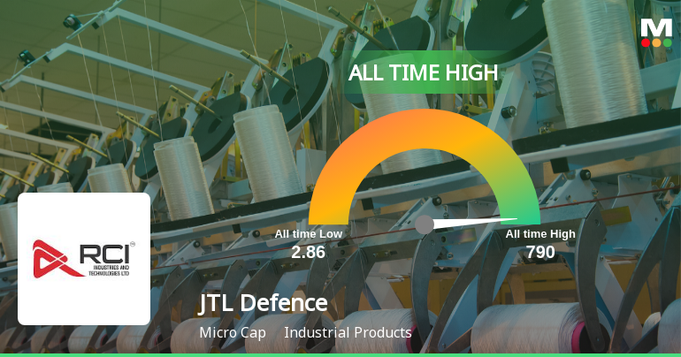 JTL Defence Ltd Hits All-Time High of Rs 790 as Momentum Builds Across Timeframes