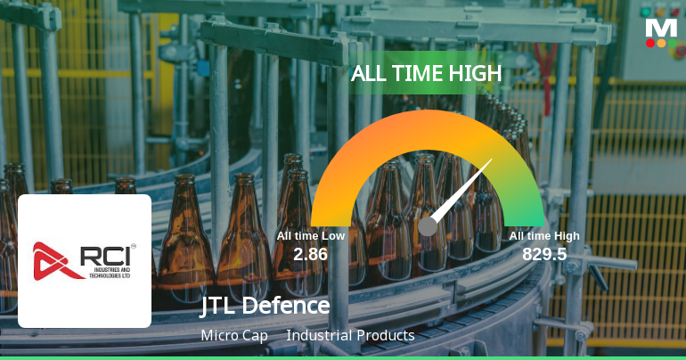 JTL Defence Ltd Hits All-Time High of Rs 829.5 as Momentum Builds Across Timeframes