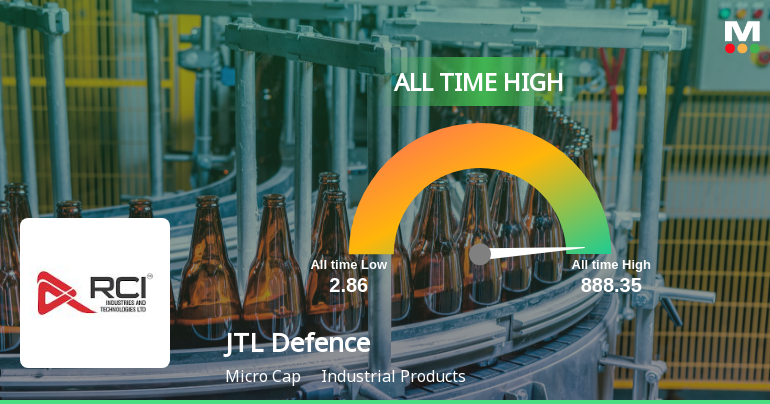 JTL Defence Ltd Hits All-Time High of Rs 888.35 as Momentum Builds Across Timeframes