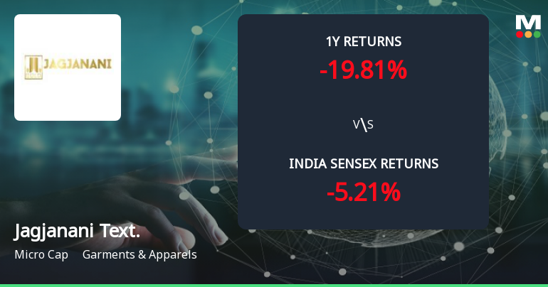 Golden Cross Forms in Jagjanani Textiles Ltd — On a Day the Stock Fell 0.5%. What the Mixed Signals Mean