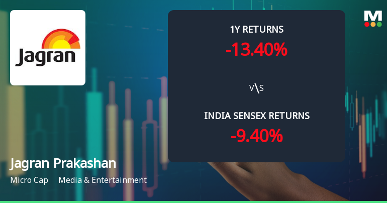 Jagran Prakashan Ltd Technical Momentum Shifts Amid Mixed Market Signals