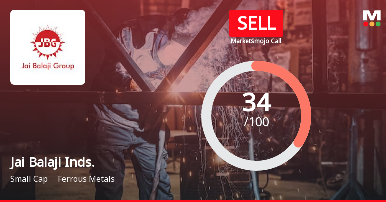 Jai Balaji Industries Ltd is Rated Sell