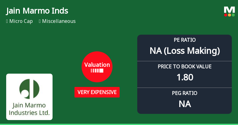 Jain Marmo Industries Ltd Valuation Shifts Signal Elevated Price Risk