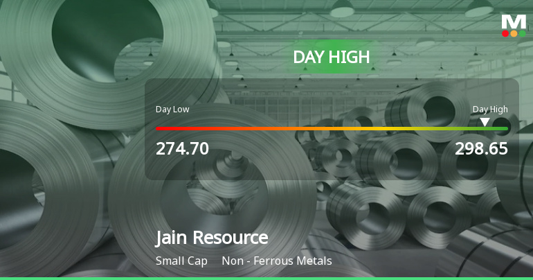 Jain Resource Recycling Ltd Surges 7.37% to Day's High of Rs 289.05 — Outperforms Sector by 5 Percentage Points