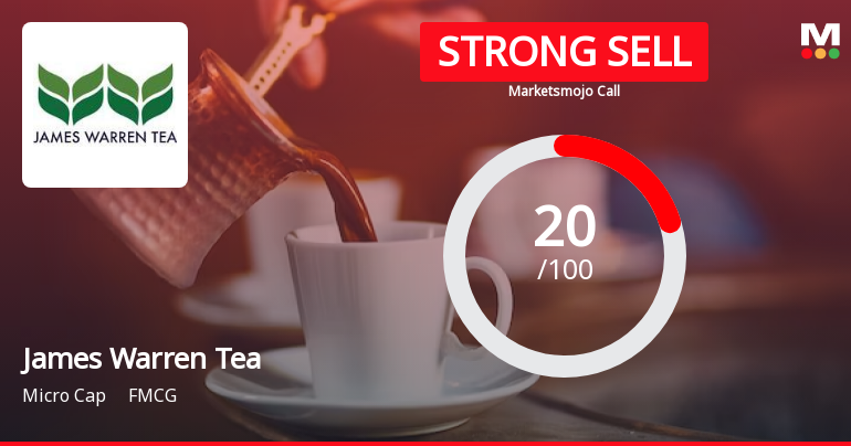 James Warren Tea Ltd. is Rated Strong Sell