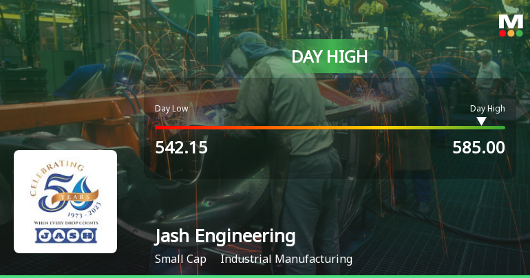 Jash Engineering Ltd Surges 10.92% to Day's High of Rs 572.85 — Outperforms Sector by 9.32 Percentage Points