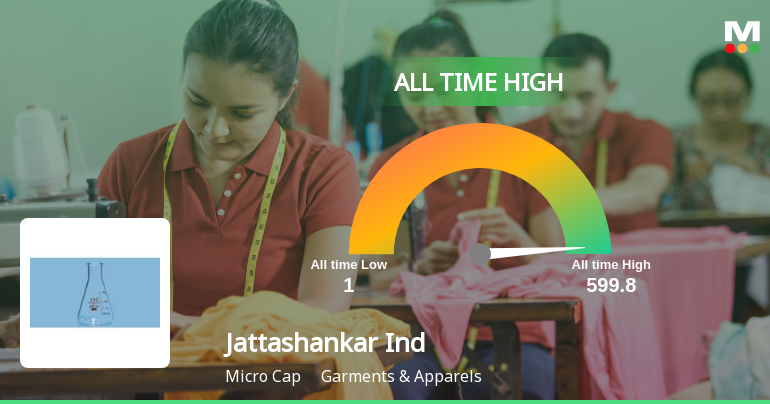 Jattashankar Industries Ltd Hits All-Time High of Rs 599.80 as Momentum Builds Across Timeframes