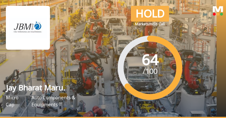Jay Bharat Maruti Ltd is Rated Hold