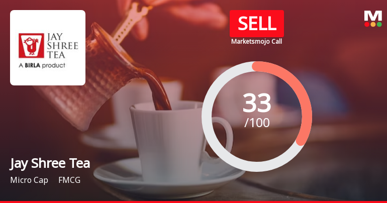 Jay Shree Tea & Industries Ltd is Rated Sell