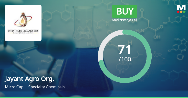 Jayant Agro Organics Ltd Upgraded to Buy on Improved Technicals and Financial Performance