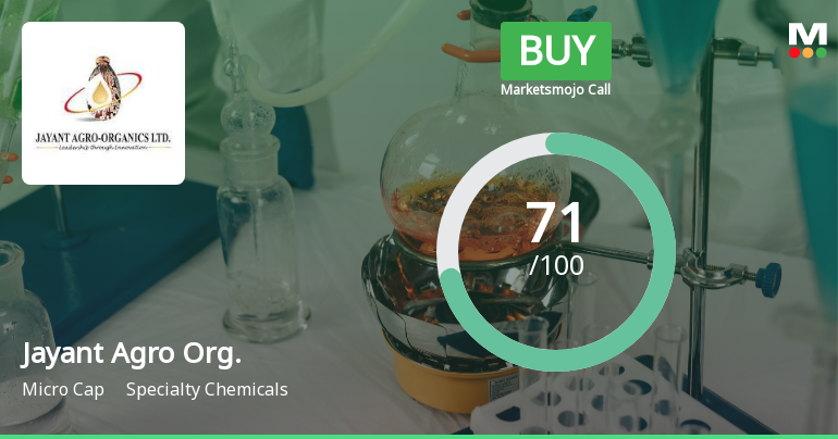 Jayant Agro Organics Ltd Upgraded to Buy on Strong Technical and Financial Performance