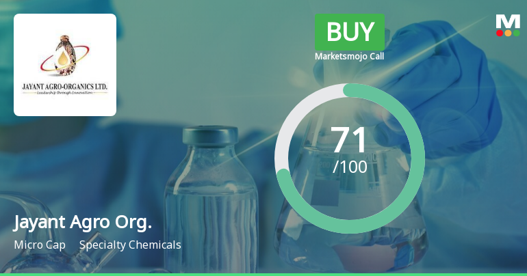 Jayant Agro Organics Ltd is Rated Buy