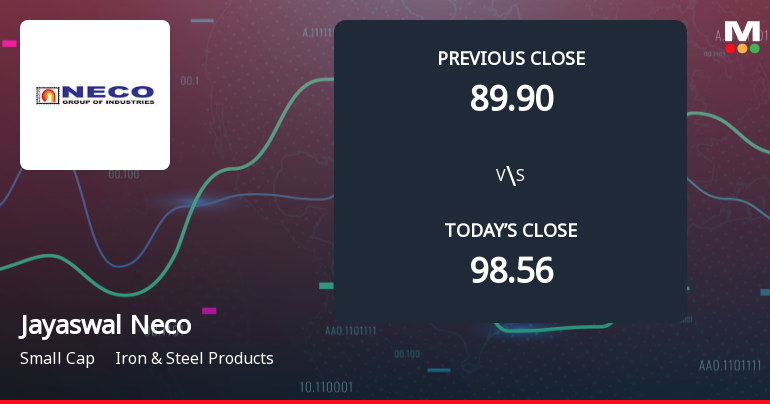 Jayaswal Neco Industries Ltd Opens 6.64% Lower as Technicals Signal Mixed Momentum