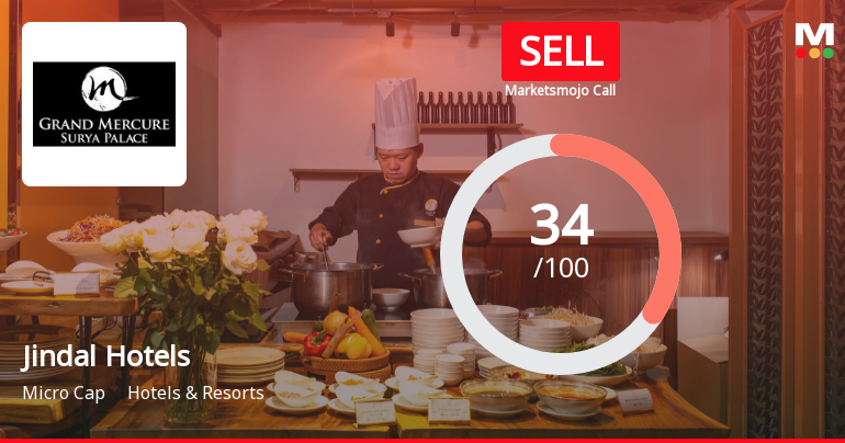 Jindal Hotels Ltd Upgraded to Sell on Technical Improvements and Valuation Appeal