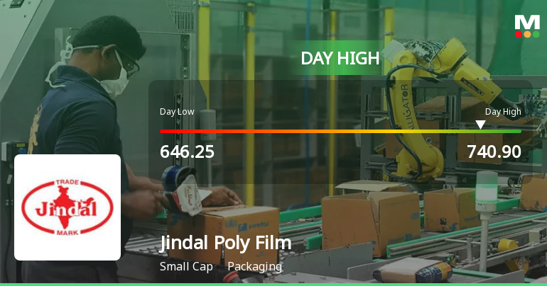 Jindal Poly Films Ltd Surges 9.57% to Day's High of Rs 725.95 — Outperforms Sector by 8.57 Percentage Points