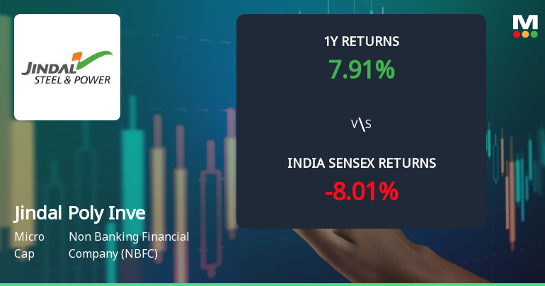 Jindal Poly Investment & Finance Company Ltd: Technical Momentum Shifts Amid Mixed Market Signals