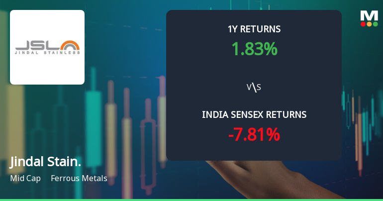 Jindal Stainless Ltd Sees Technical Momentum Shift Amid Mixed Indicator Signals