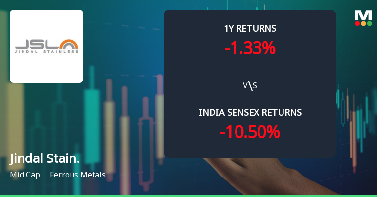 Jindal Stainless Ltd Technical Momentum Shifts Amid Mixed Market Signals