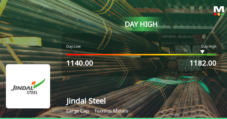 Jindal Steel Ltd. Rallies 3.44% and Holds Above All Major Moving Averages — Momentum Builds in Ferrous Metals