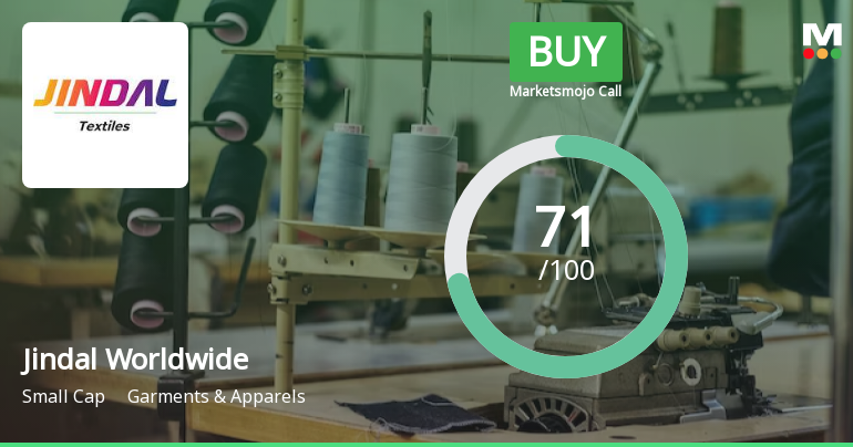 Jindal Worldwide Ltd is Rated Buy