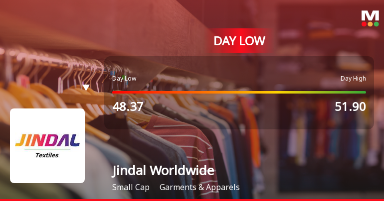 Jindal Worldwide Ltd Hits Intraday Low Amid Price Pressure on 24 Sep 2026