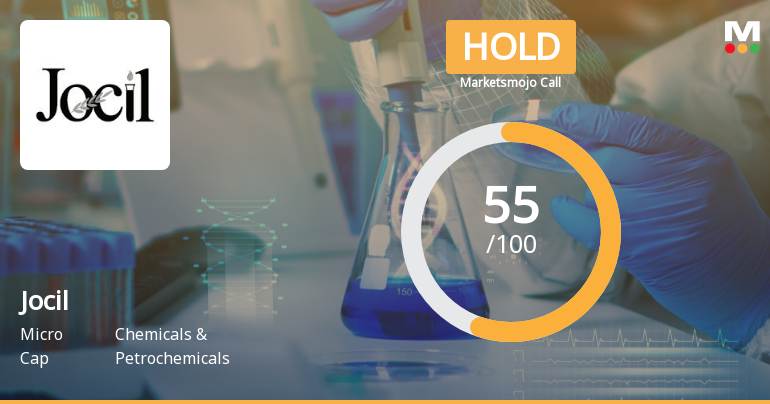 Jocil Ltd is Rated Hold by MarketsMOJO