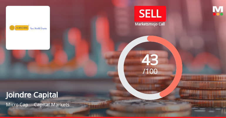 Joindre Capital Services Ltd Downgraded to Sell Amid Mixed Financial and Technical Signals
