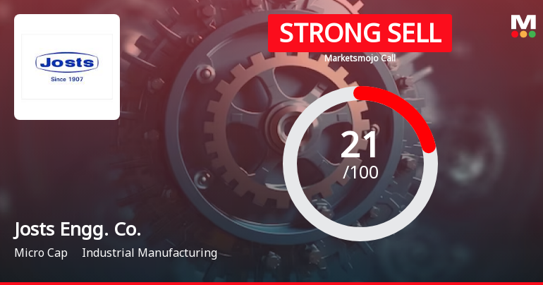 Josts Engineering Company Ltd is Rated Strong Sell