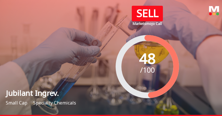 Jubilant Ingrevia Downgraded to Sell Amid Mixed Financials and Bearish Technicals