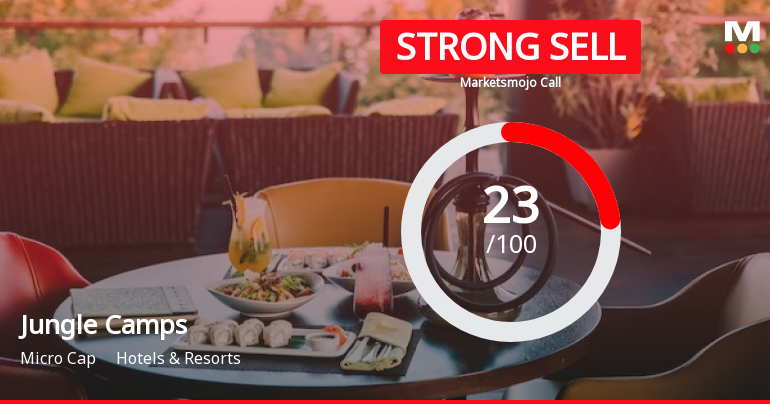 Jungle Camps India Ltd is Rated Strong Sell