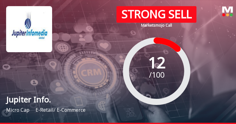 Jupiter Infomedia Ltd is Rated Strong Sell