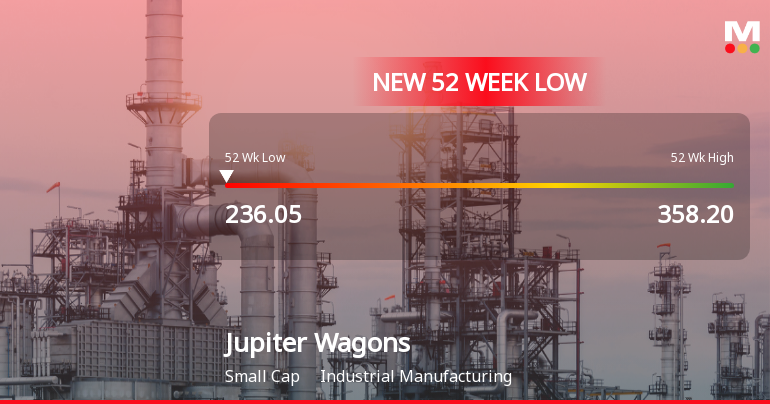 Jupiter Wagons Ltd Falls to 52-Week Low of Rs 236.05 as Sell-Off Deepens