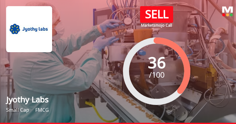 Jyothy Labs Ltd. is Rated Sell by MarketsMOJO