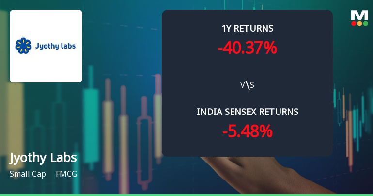 Jyothy Labs Ltd. Technical Momentum Shifts Amid Bearish Outlook