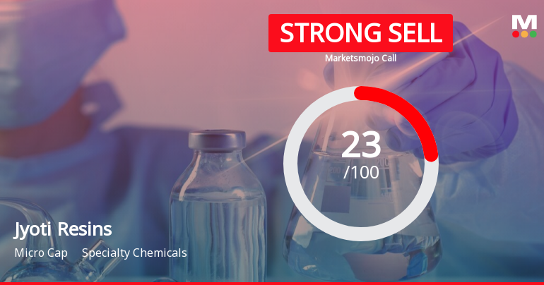 Jyoti Resins and Adhesives Ltd is Rated Strong Sell